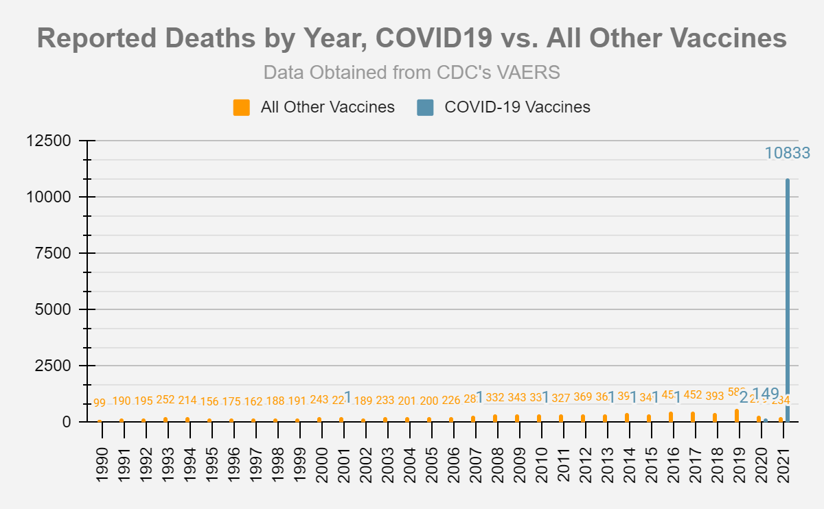 VAERS Summary for COVID-19 Vaccines through 7/9/2021 – VAERS Analysis