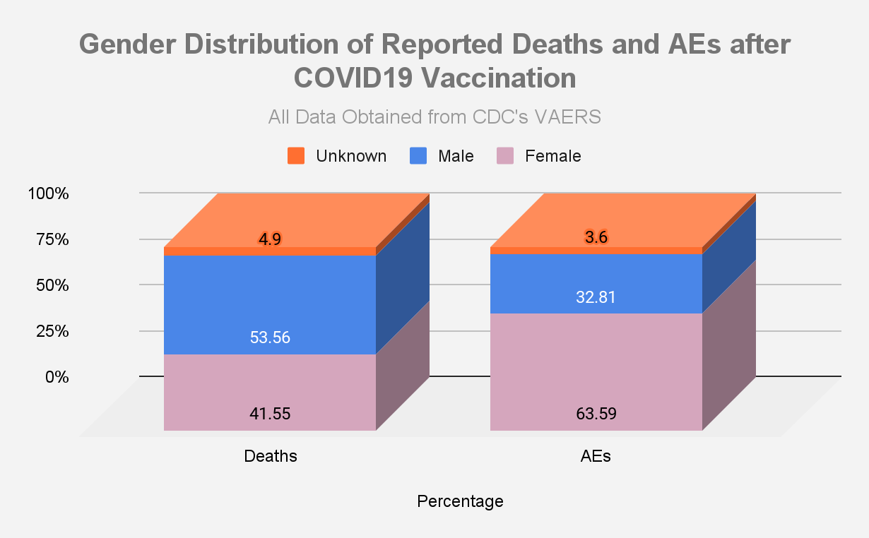 Image17 09092022 | vaers summary for covid-19 vaccines through 9/9/2022 | health