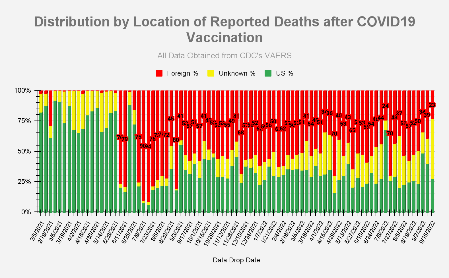 Image18 09092022 | vaers summary for covid-19 vaccines through 9/9/2022 | health