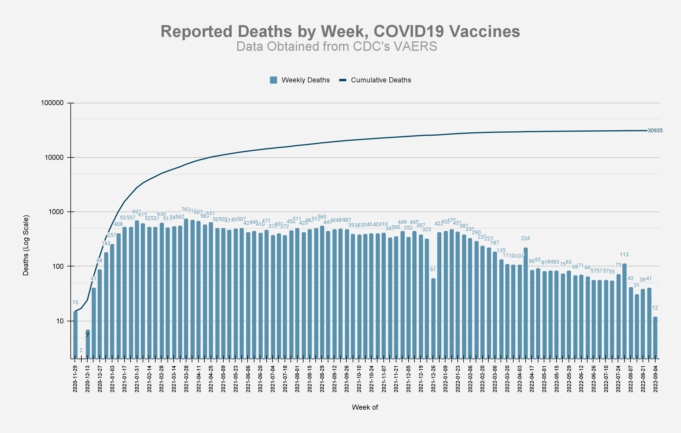Image1 09092022 | vaers summary for covid-19 vaccines through 9/9/2022 | health