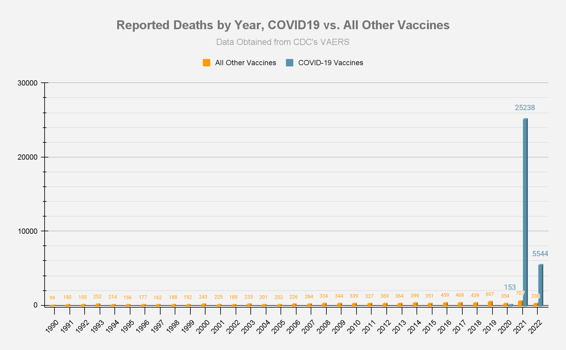 Image2 09092022 | vaers summary for covid-19 vaccines through 9/9/2022 | health