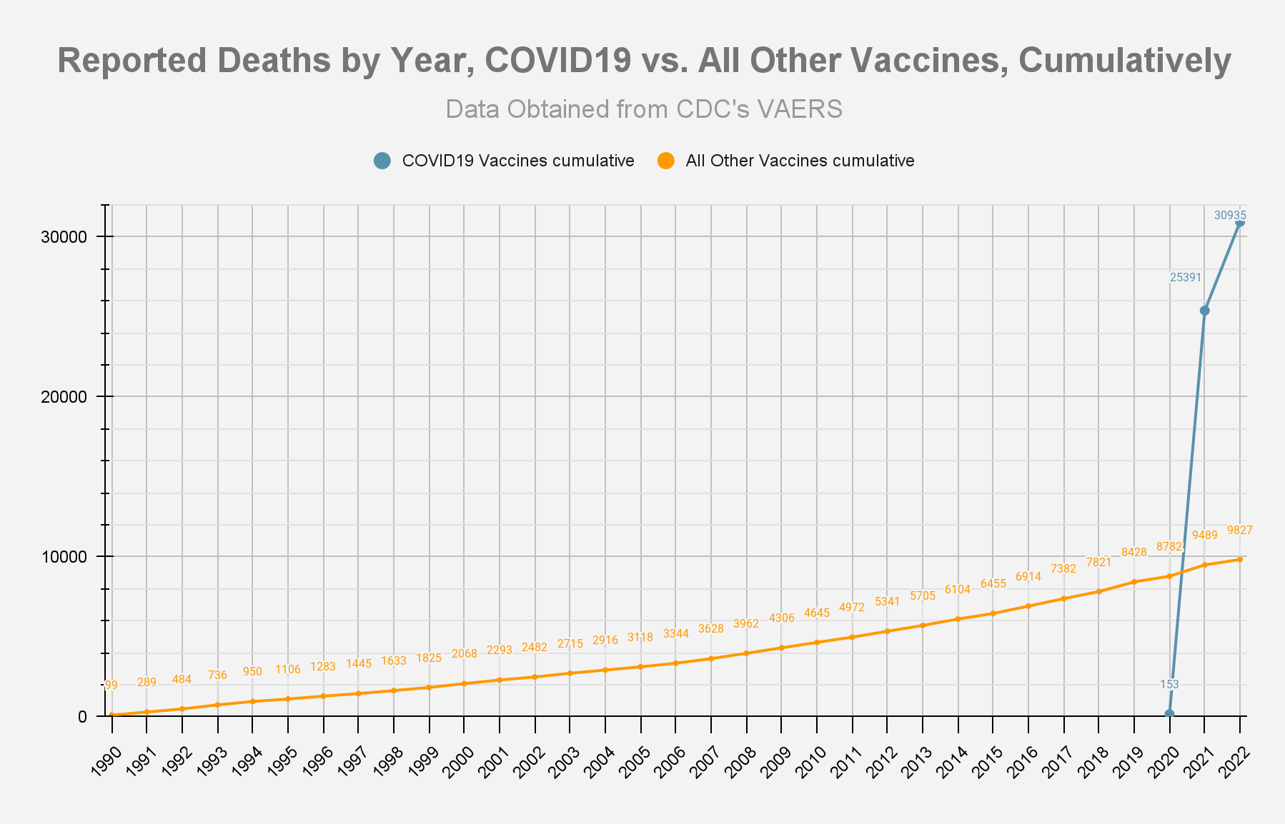 Image3 09092022 | vaers summary for covid-19 vaccines through 9/9/2022 | health