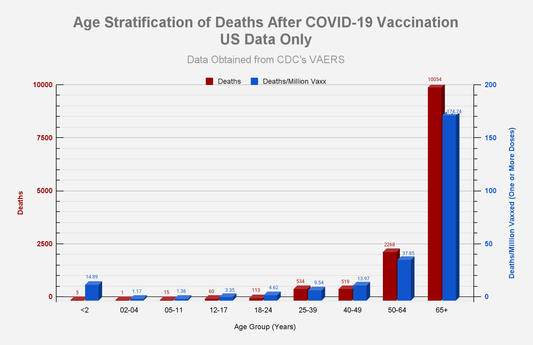 Image4 09092022 | vaers summary for covid-19 vaccines through 9/9/2022 | health