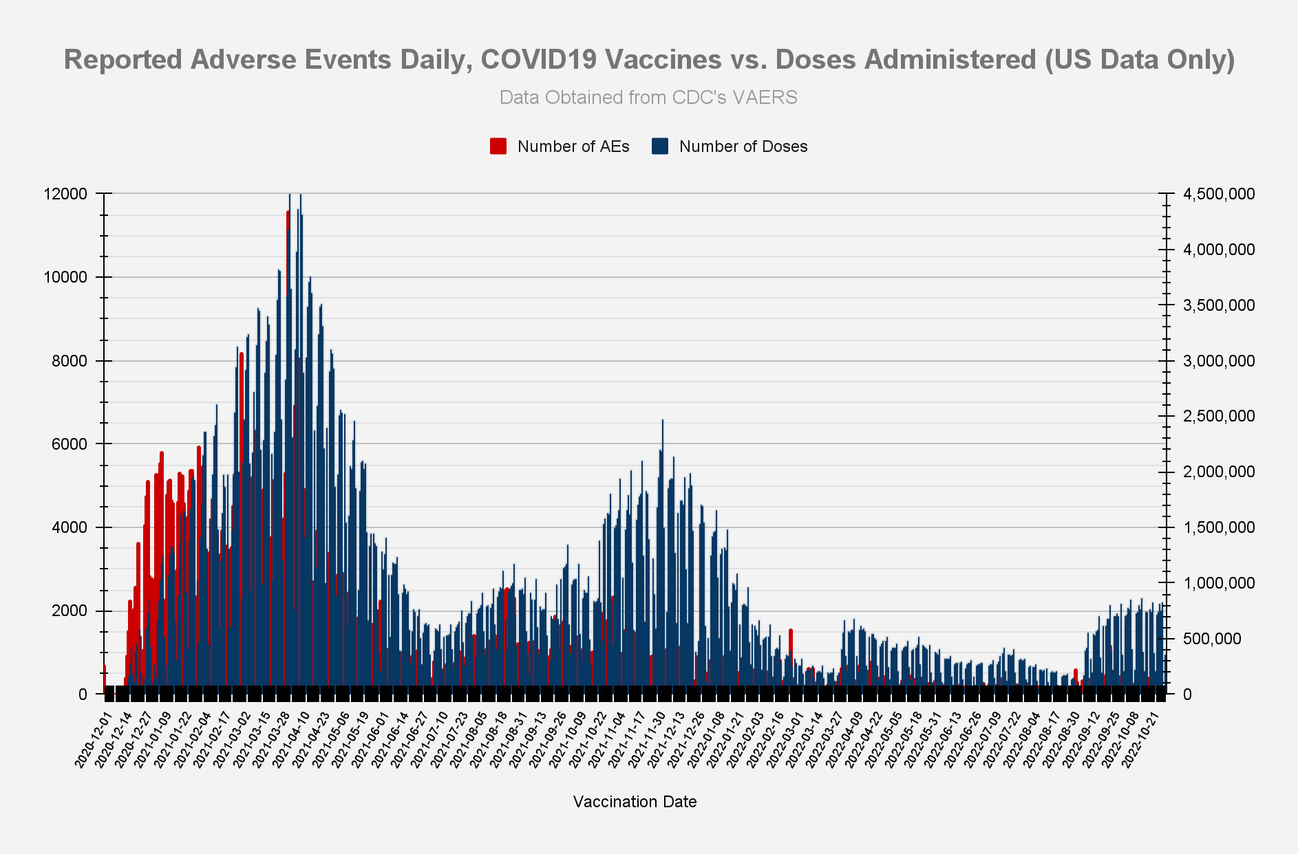 Image13 11182022 | vaers summary for covid-19 vaccines through 11/18/2022 | health