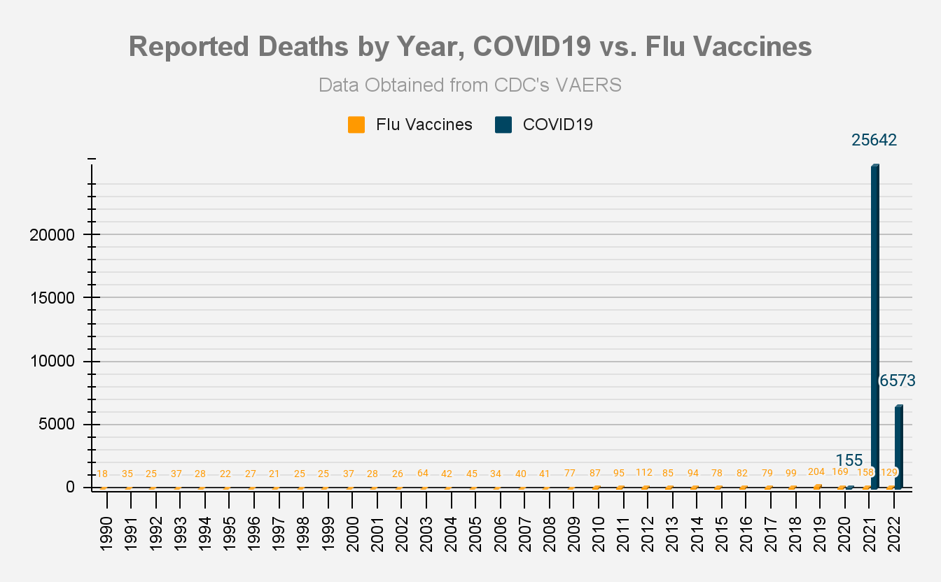 Image16 11182022 | vaers summary for covid-19 vaccines through 11/18/2022 | health