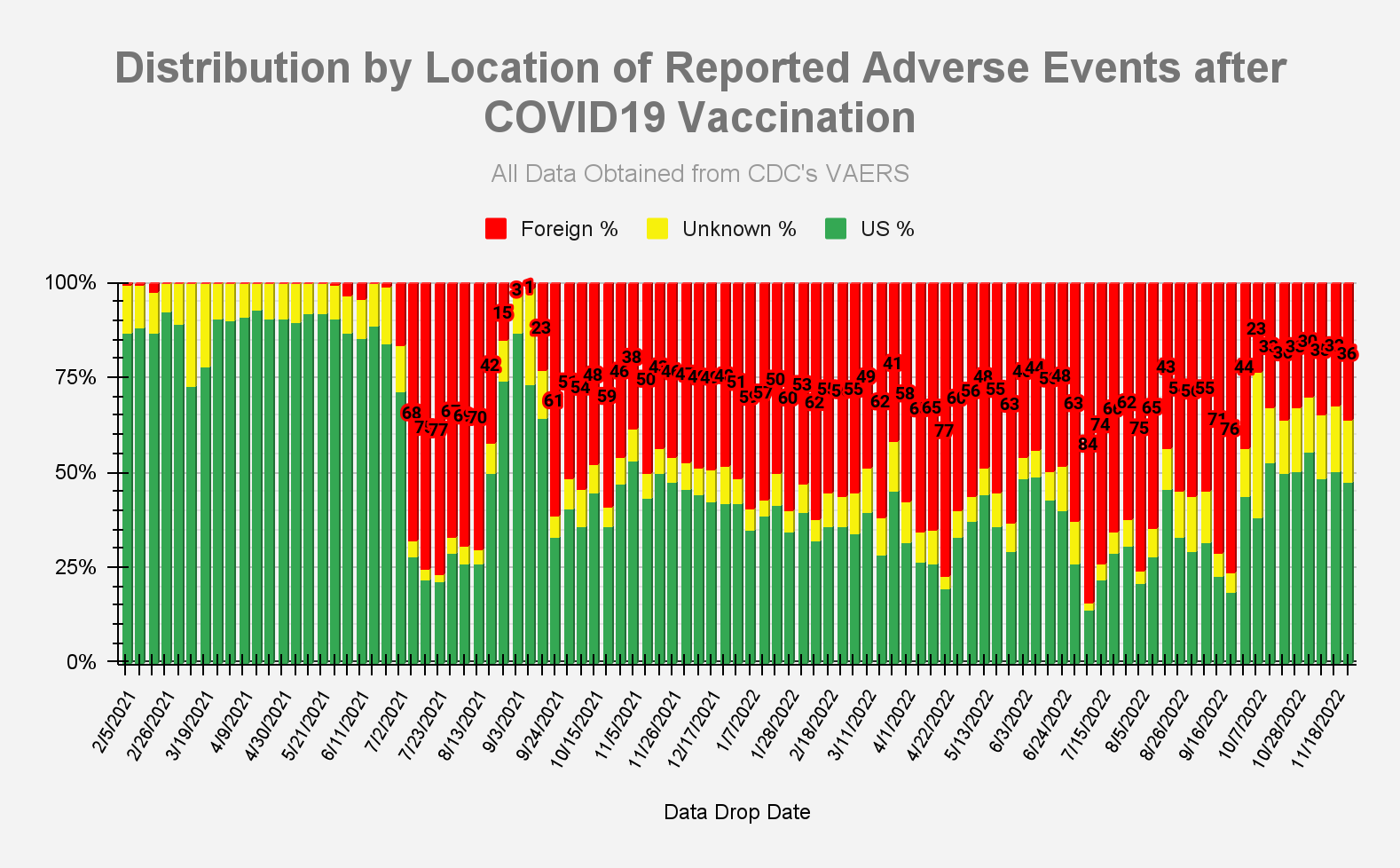 Image19 11182022 | vaers summary for covid-19 vaccines through 11/18/2022 | health