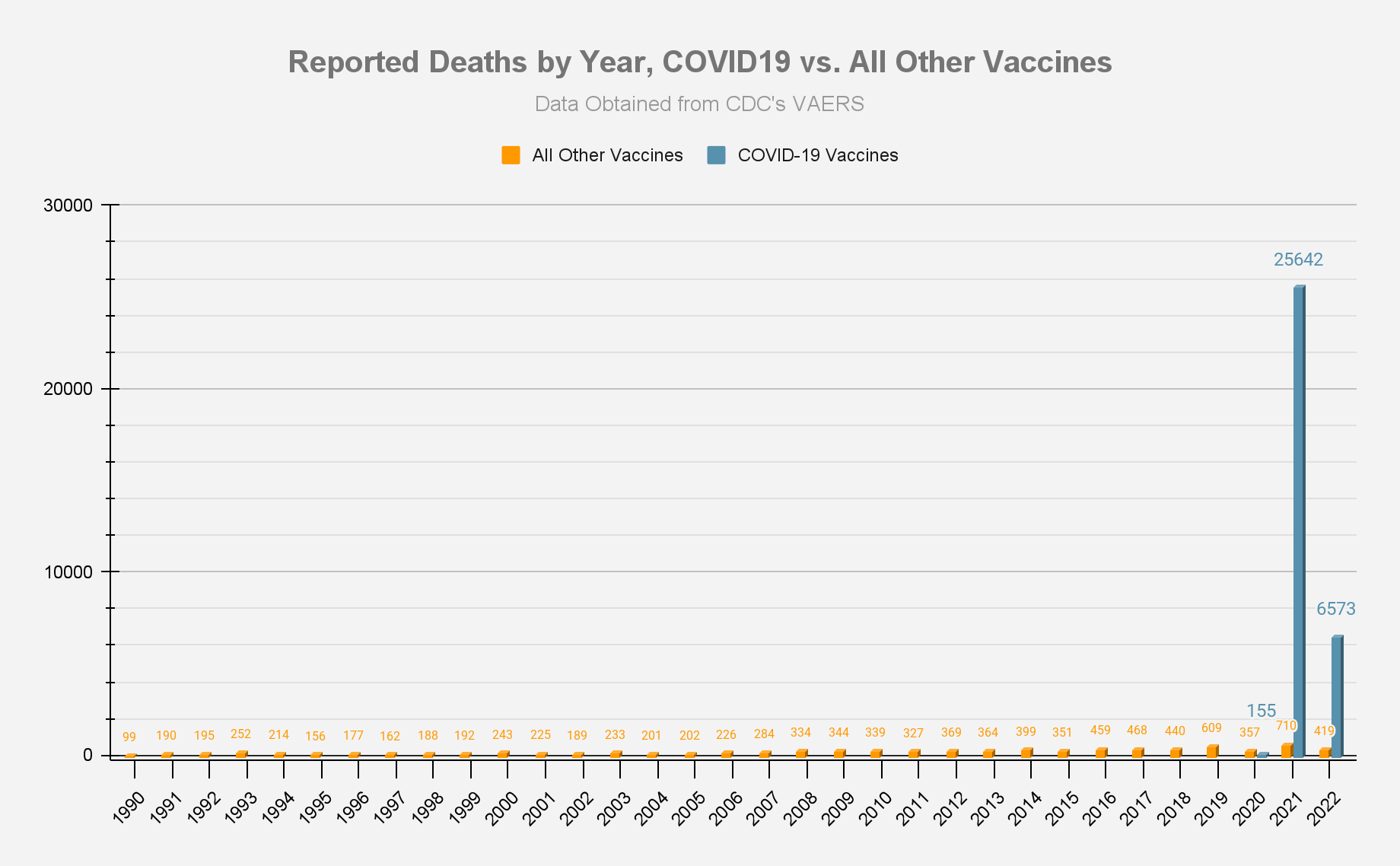 Image2 11182022 | vaers summary for covid-19 vaccines through 11/18/2022 | health