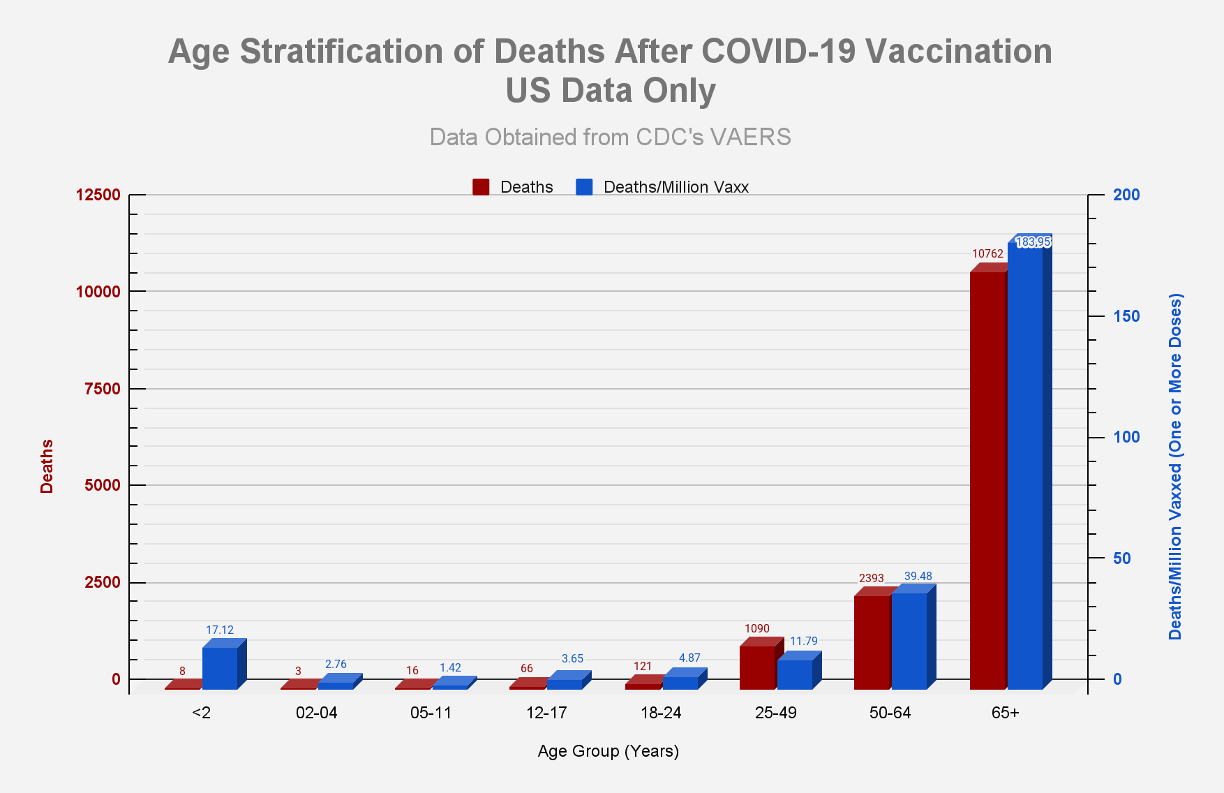 Image4 11182022 | vaers summary for covid-19 vaccines through 11/18/2022 | health