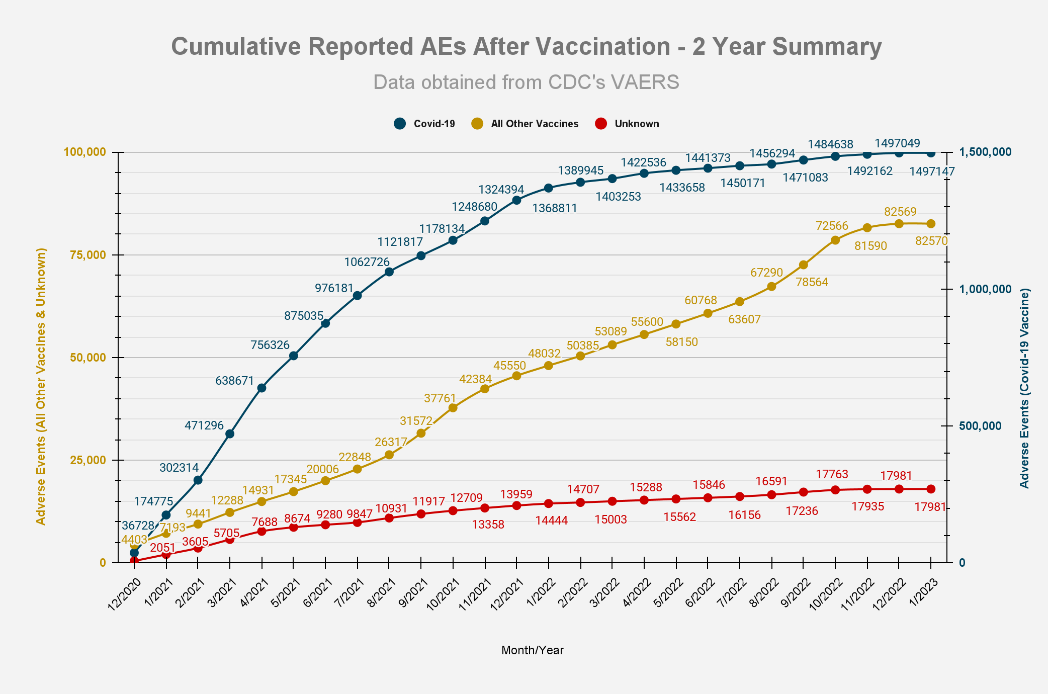 Image10 01062023 | vaers summary for covid-19 vaccines through 1/6/2023 | health