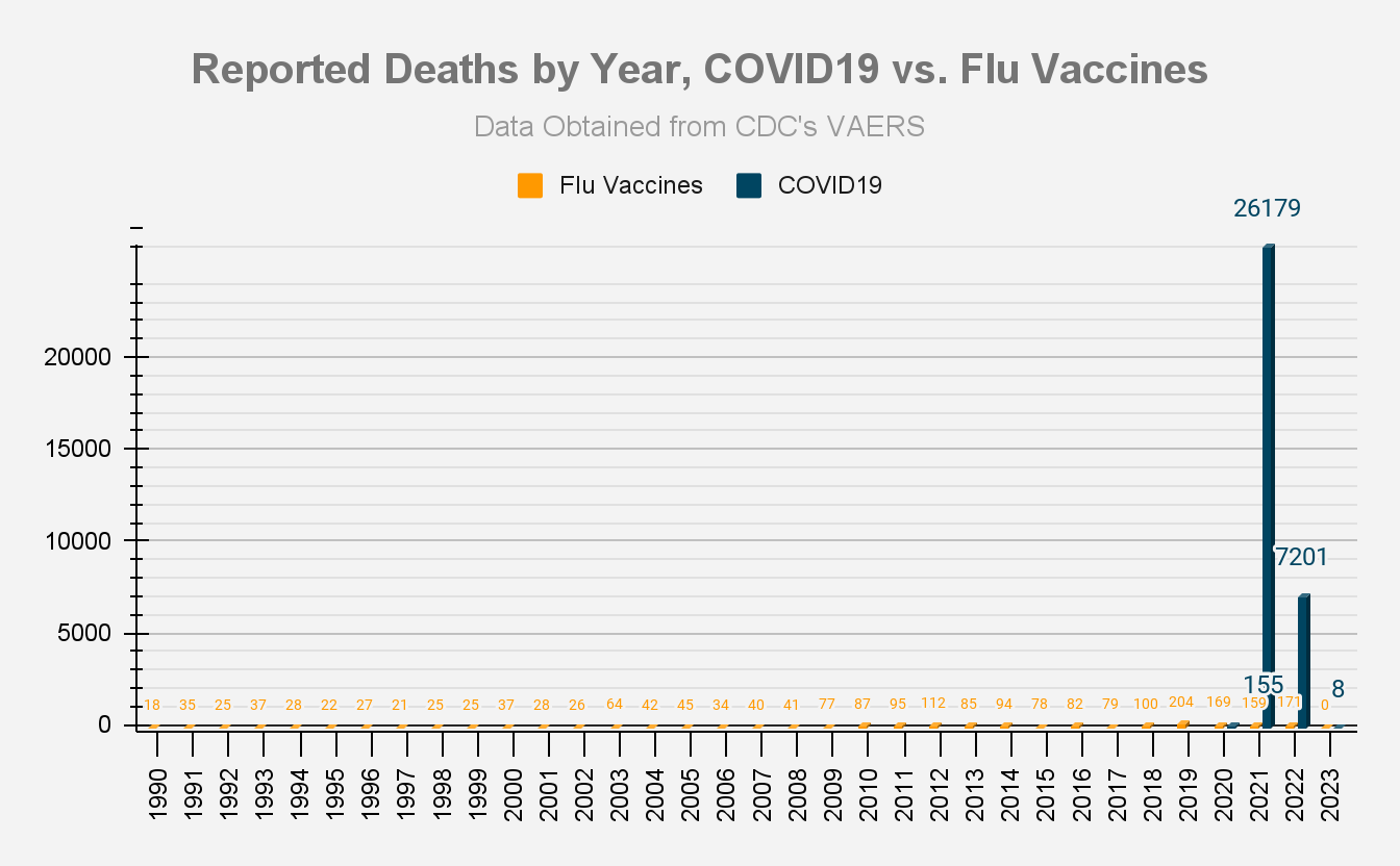 Image16 01062023 | vaers summary for covid-19 vaccines through 1/6/2023 | health