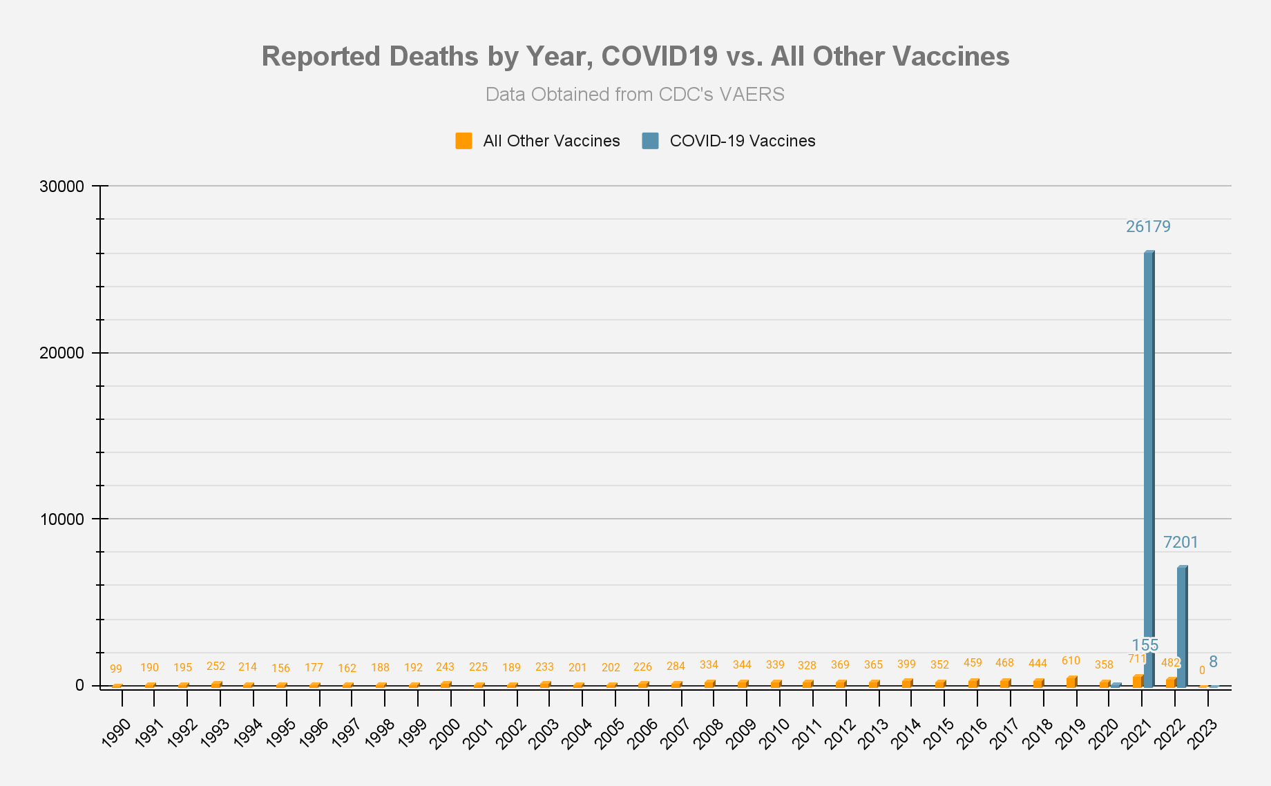 Image2 01062023 | vaers summary for covid-19 vaccines through 1/6/2023 | health