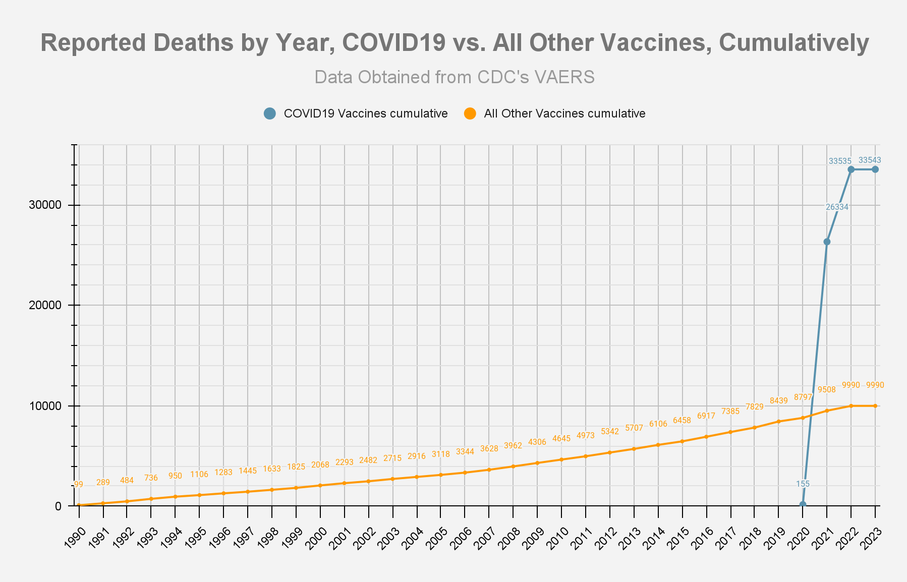 Image3 01062023 | vaers summary for covid-19 vaccines through 1/6/2023 | health