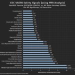 CDC VAERS Safety Signals Summary for COVID-19 Vaccines through 7/26/2024