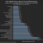 CDC VAERS Safety Signals Summary for COVID-19 Vaccines through 9/27/2024